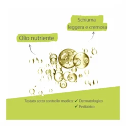 A-Derma Exomega Control Olio Lavante Emolliente Ricarica 500ml