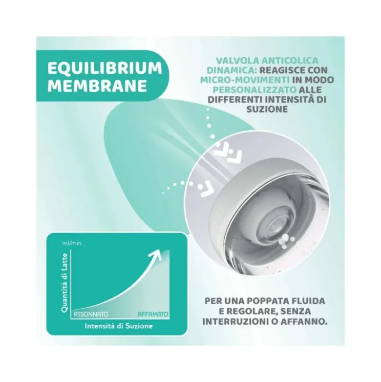 Chicco Biberon Neonato Perfect 5 Biberon Giallo Flusso Lento 150 ml 0Mesi+