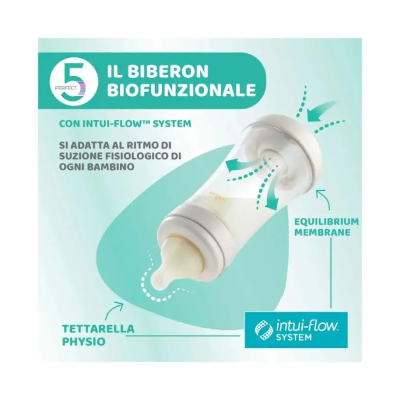 Chicco Biberon Neonato Perfect 5 Biberon Azzurro Flusso Lento 150 ml 0Mesi+