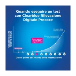 Clearblue Test Gravidanza Digitale Precoce Affidabile 1 Pezzo
