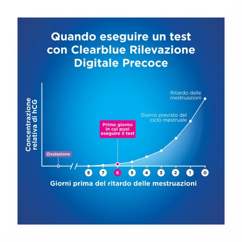 Clearblue Test Gravidanza Digitale Precoce Affidabile 1 Pezzo
