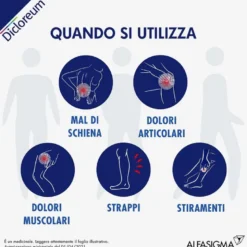 Dicloreum Antinfiammatorio Locale 3% Schiuma 50g