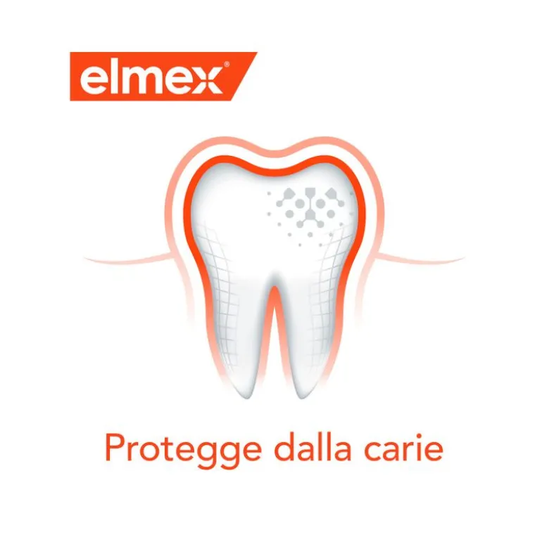 Elmex Collutorio Protezione Carie con fluoruro amminico remineralizza e protegge dalla carie 400ml