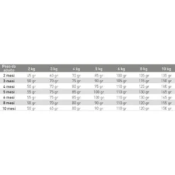 Exclusion Mediterraneo Monoprotein Noble Grain Crocchette Pollo Cuccioli Taglia Piccola Sacco 2kg