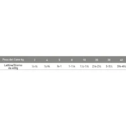 Exclusion Monoprotein Veterinary Diet Formula Hepatic Umido Suino/Riso/Piselli Cani Lattina 200g