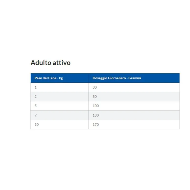 Hill's Science Plan Hypoallergenic Al Salmone Cibo Secco Cani Adulti Taglia Small Sacco 1,5kg