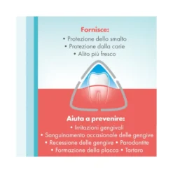 Meridol Protezione Completa collutorio 400ml