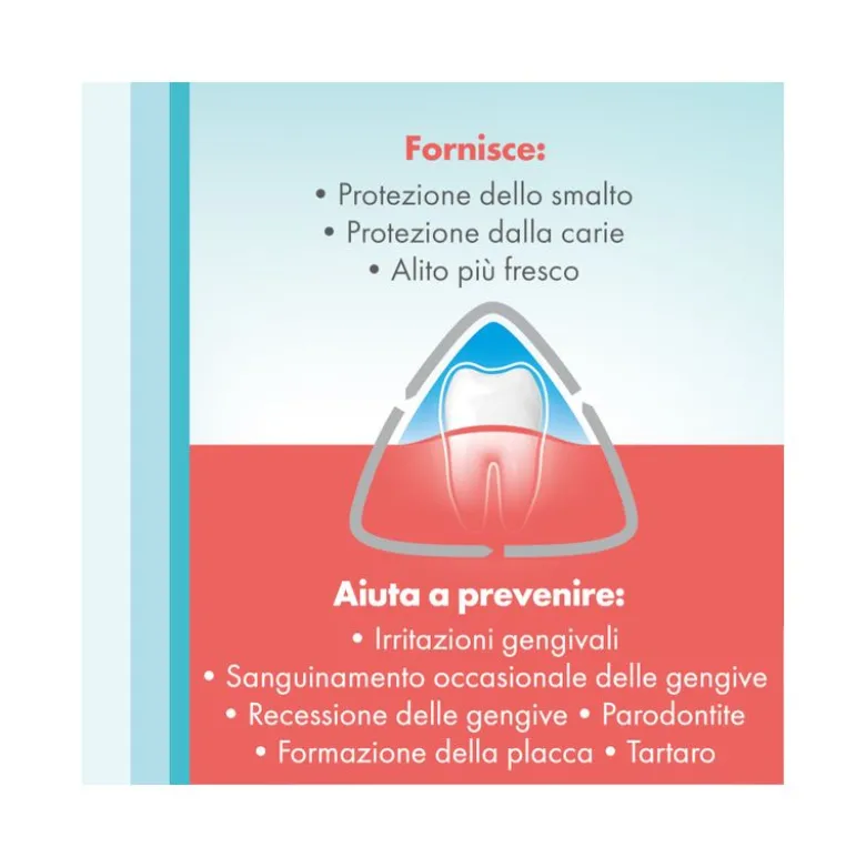 Meridol Protezione Completa collutorio 400ml