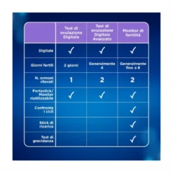 Monitor di Fertilità Clearblue Avanzato