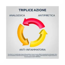 Nurofen 400 mg Ibuprofene Analgesico per Mal di Testa Dolori Muscolari e Articolari 12 Compresse