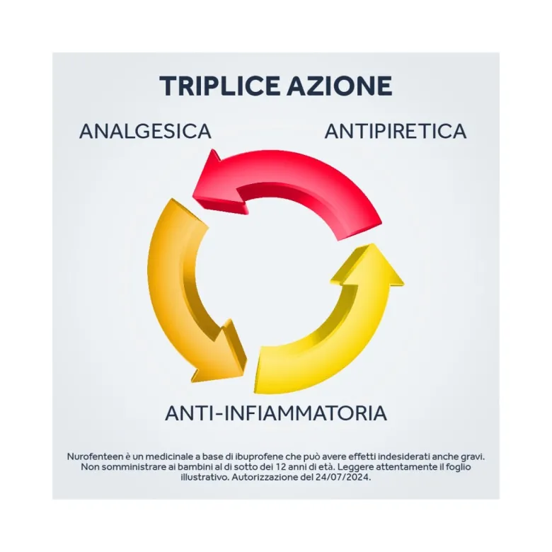 Nurofenteen 200 mg Ibuprofene Analgesico per Mal di Testa Mal di Denti e Dolori Mestruali 12 Compresse Orodispersibili alla Menta