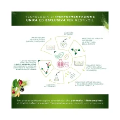 Restivoil Tecnonaturae Infusi Iperfermentati shampoo purificante 250ml