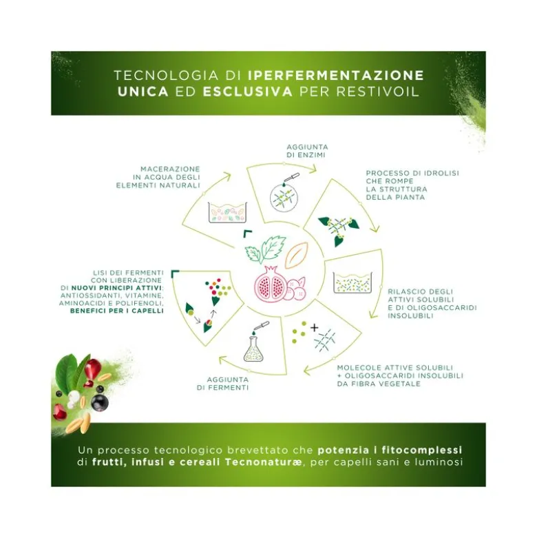 Restivoil Tecnonaturae Infusi Iperfermentati shampoo purificante 250ml