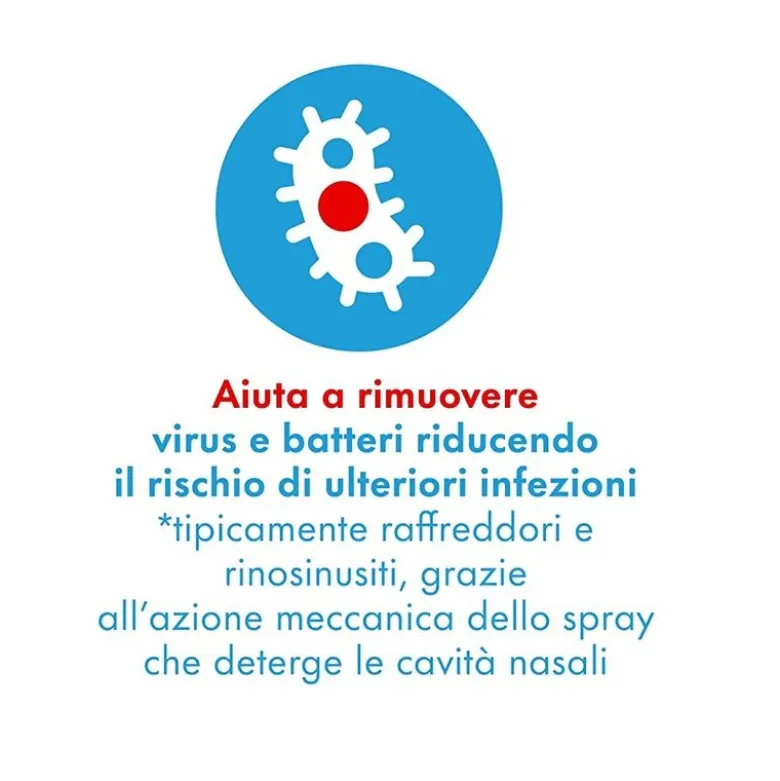 Rinazina Aquamarina Spray Nasale Ipertonico Decongestionante Raffreddore Acqua Mare Eucalipto 20 ml