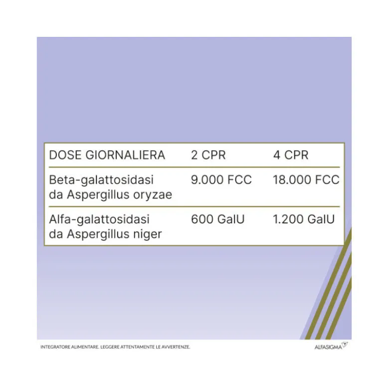 Sinaire Combi 30 Compresse - Integratore Digestione Naturale