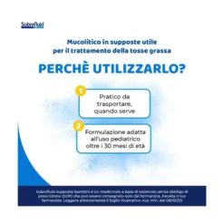 Sobrefluid bambini 10 supposte 100 mg