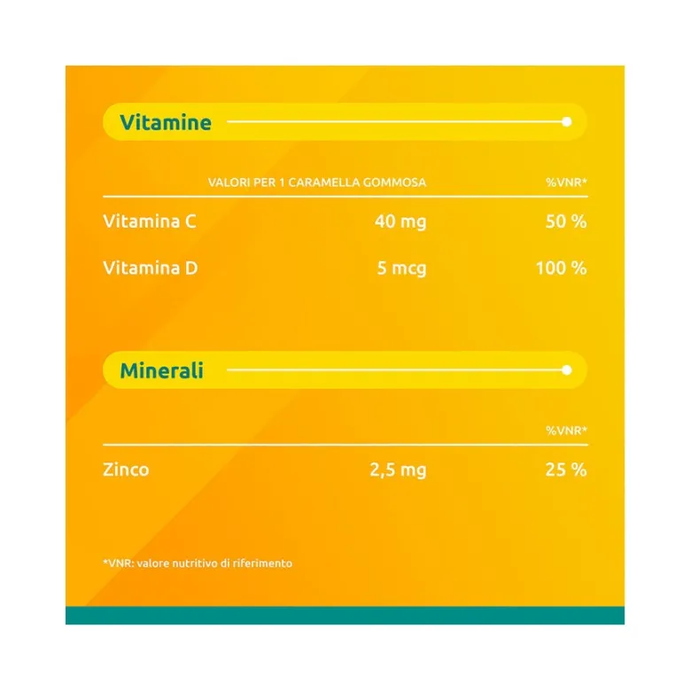 Supradyn Difese Junior Integratore Difese Immunitarie Bambini con Vitamina C D e Zinco 25 Caramelle Gommose